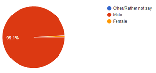 Illustration for article titled Oppo Census 2016 Results (Repost for morning/international crew) (UPDATED)